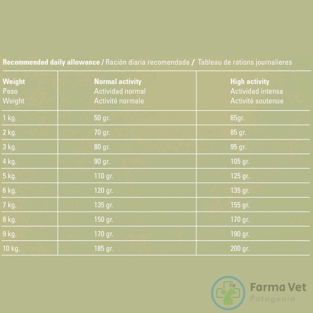 EXCLUSIVE LAMB MINI 2KG Alimento de Cordero para Perros Mini - Imagen 2