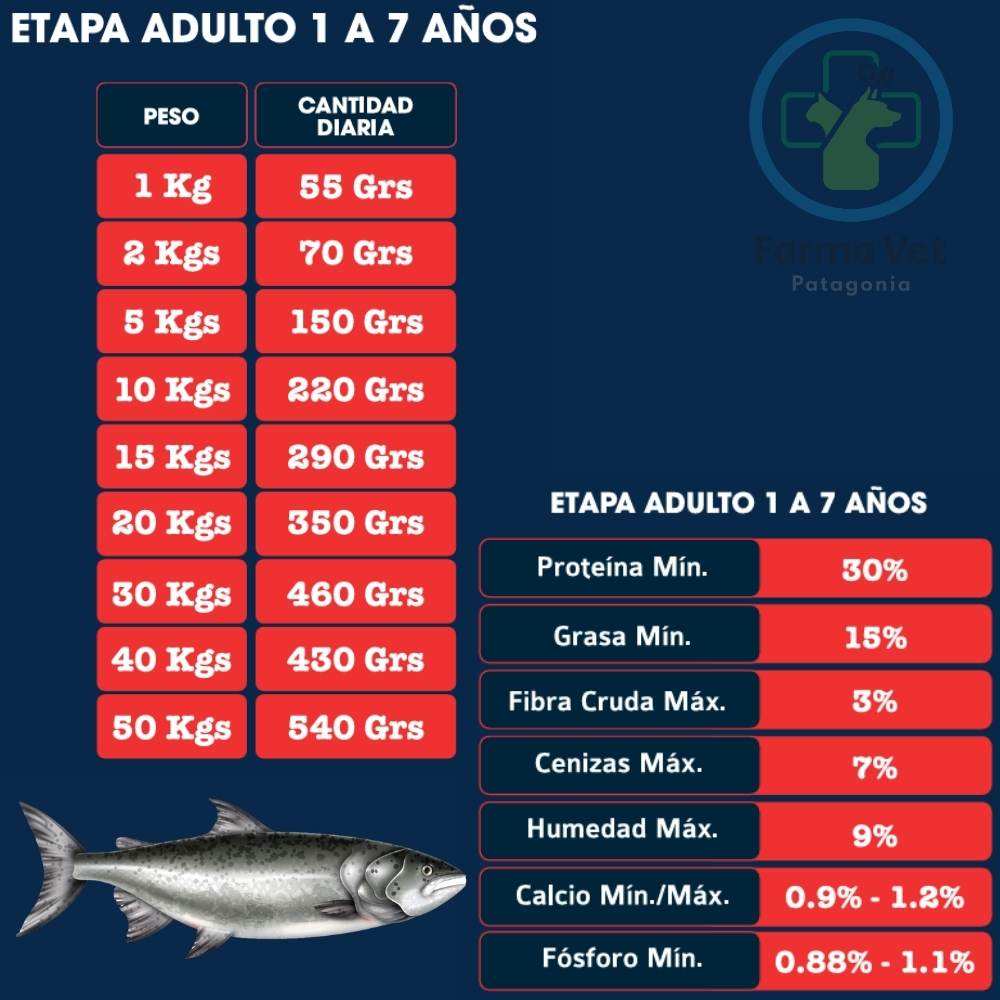 POEMA SALMÓN & ARROZ ADULTOS 12 KG Alimento Hipoalergénico - Imagen 2