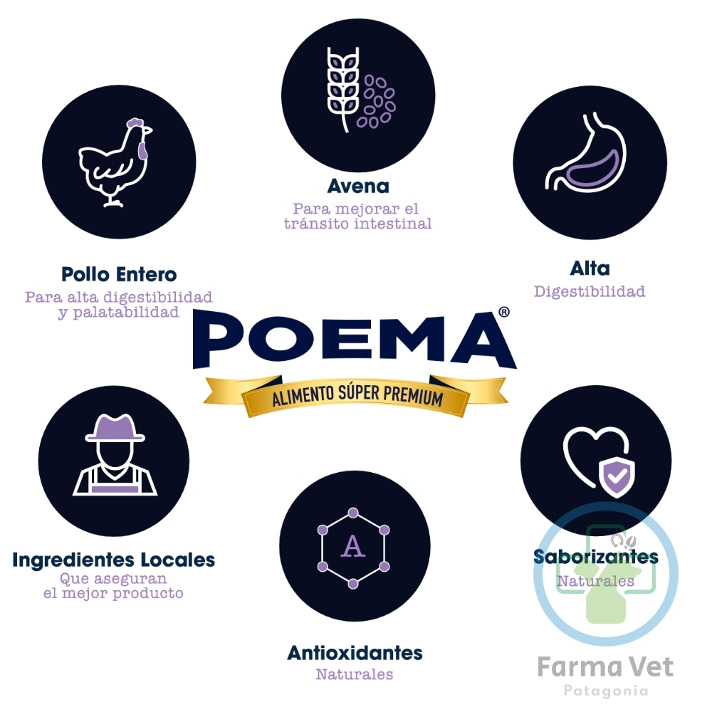 POEMA POLLO & ARROZ CACHORROS 3 KG Alimento para Cachorros - Imagen 3