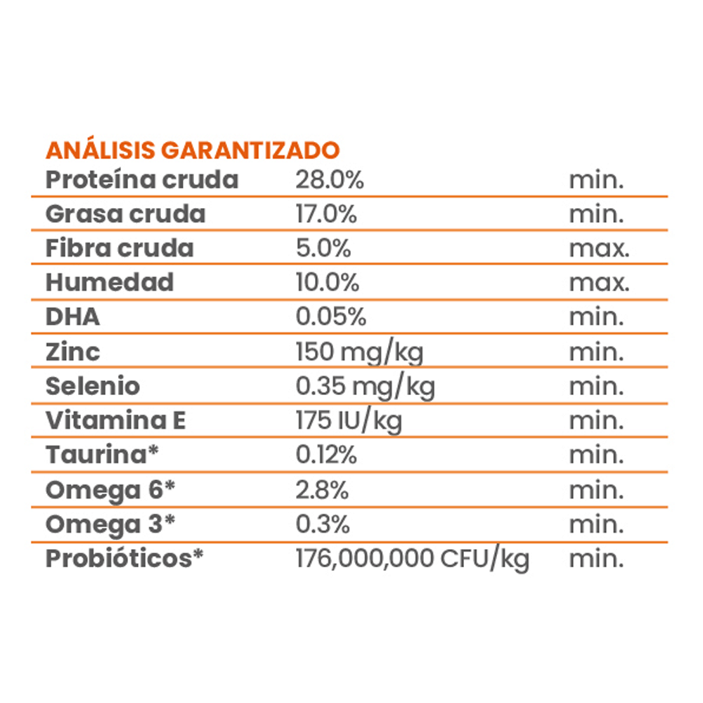 Taste of the Wild – Alimento para Perros Cachorros High Prairie Puppy - Imagen 3